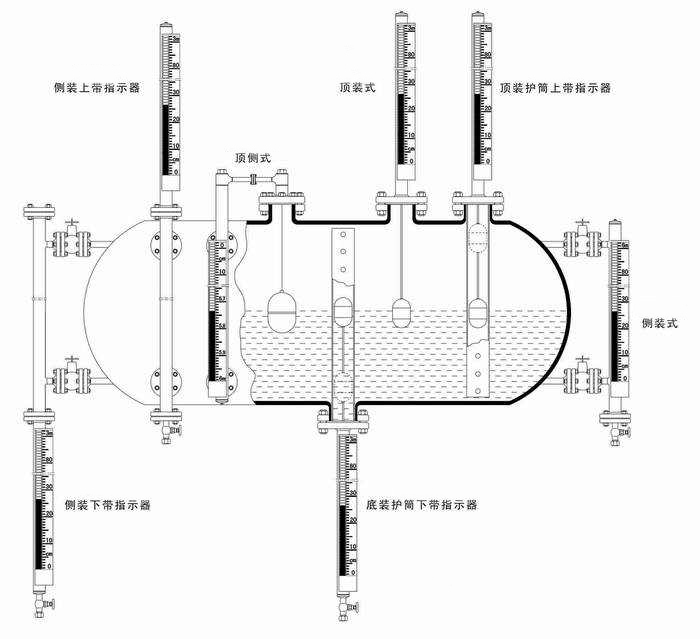 2017恒冠小編帶您了解磁翻板液位計(jì)的“N”個(gè)特點(diǎn)