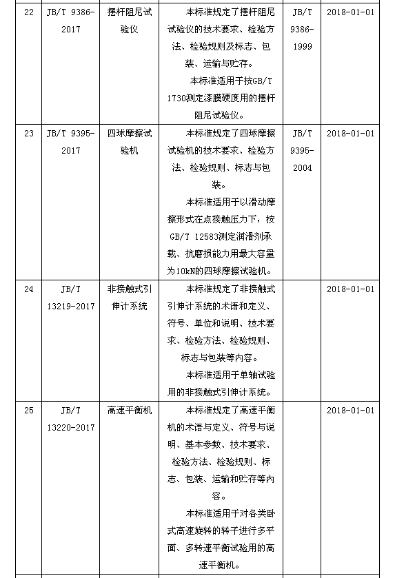 磁翻板液位計006